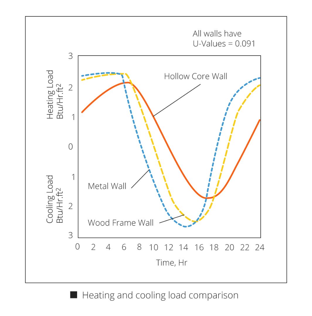 Heating-and-cooling-comparison.jpg