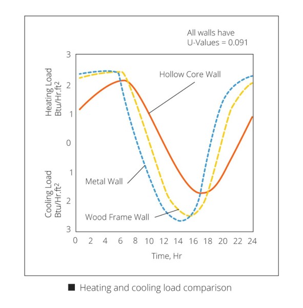 Understanding the Thermal Performance of Precast Concrete: More Than Just R-Value